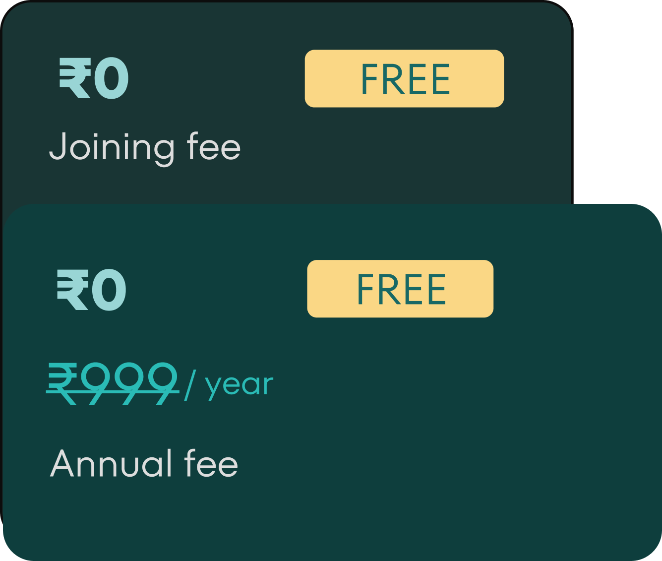 Annual Free